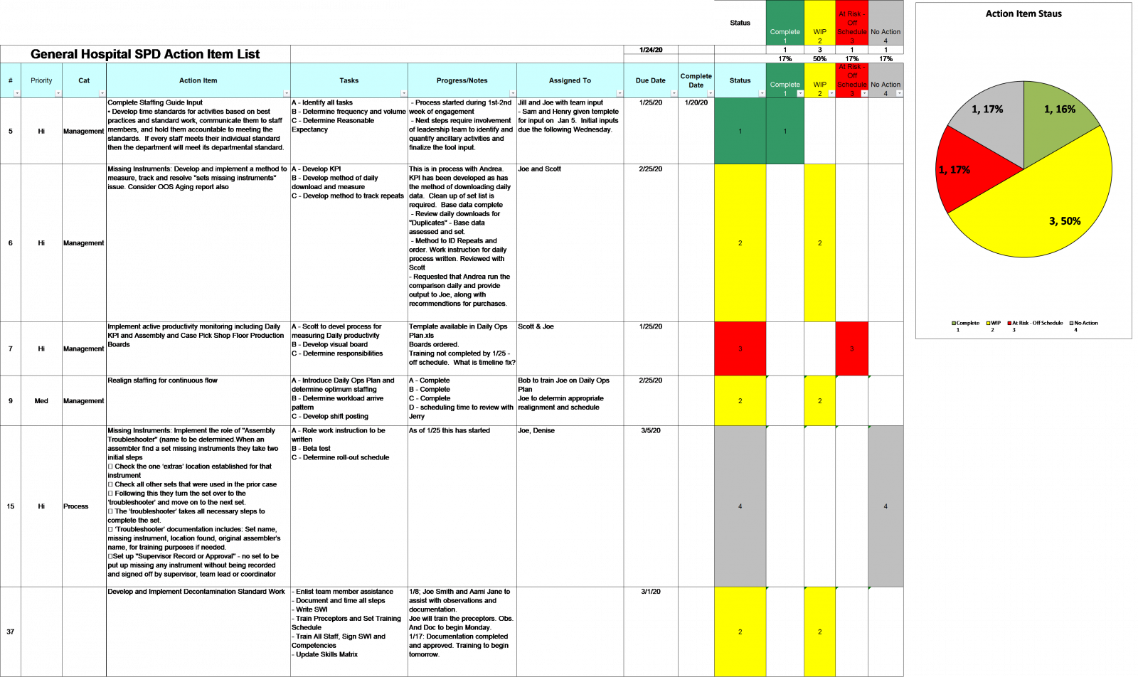 action-items-lists-stay-on-track-steris-ims